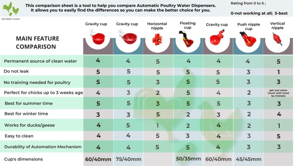 adapatori pentru pasari