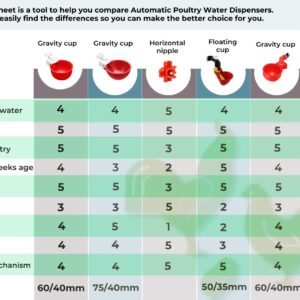 Hrănitoare suspendată pentru găini 12 kg (5 porturi de hrănire) + Adăpătoare 10L cu 4 nipluri orizontale
